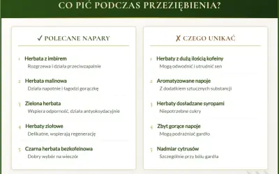 Jaka herbata na katar? Polecane napary to m.in. herbata z imbirem, malinowa, zielona, ziołowa i bezkofeinowa. Unikaj napojów z kofeiną, sztucznymi dodatkami i nadmiarem cukru.