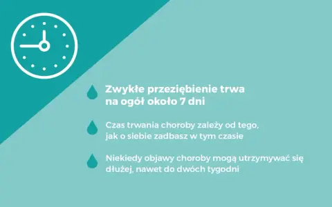 Zwykłe przeziębienie trwa około 7 dni, ale czas jego trwania zależy od dbania o siebie. Czasem objawy mogą utrzymywać się dłużej.