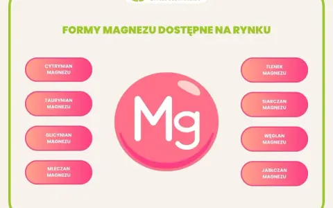 Różne formy magnezu: cytrynian, taurynian, glicynian, mleczan, tlenek, siarczan, węglan, jabłczan. Magnez na co pomaga? Na wiele!